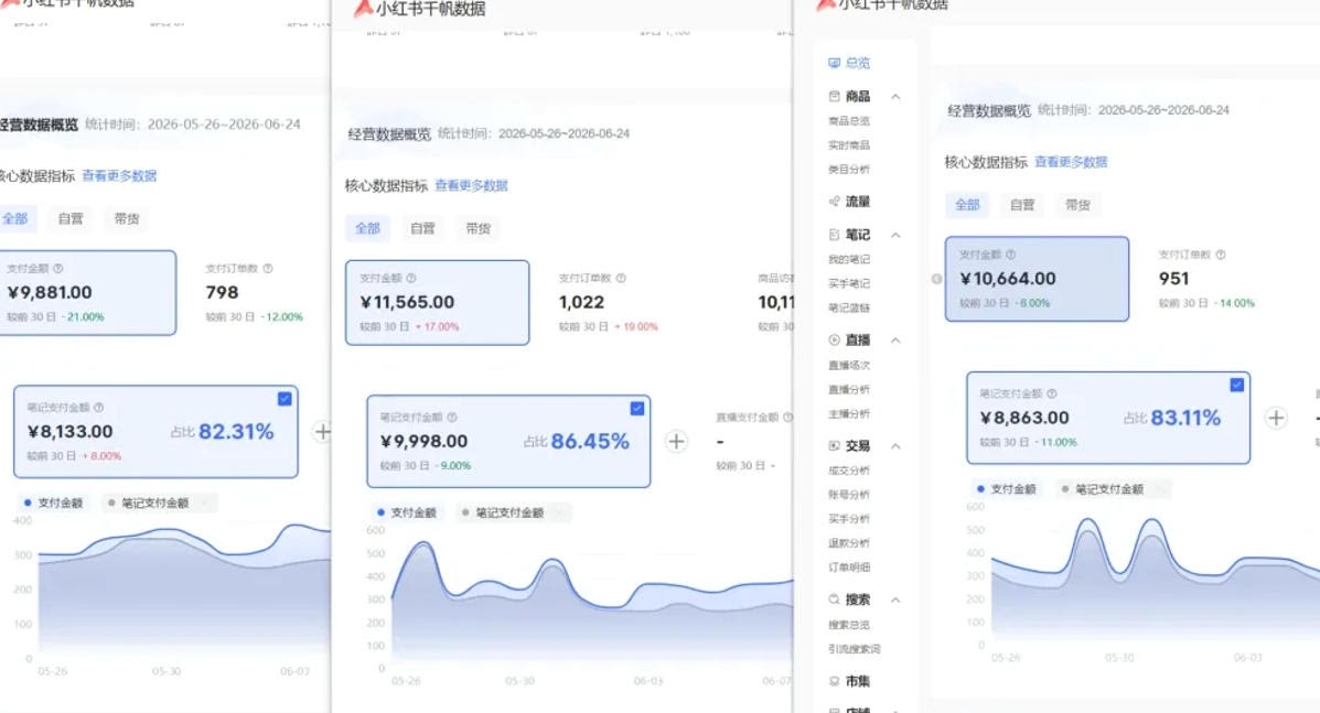 小红书虚拟矩阵5.0:AI原创虚拟品+4带1自动化AI发笔记+测款怼款双模式(可工作室放大)