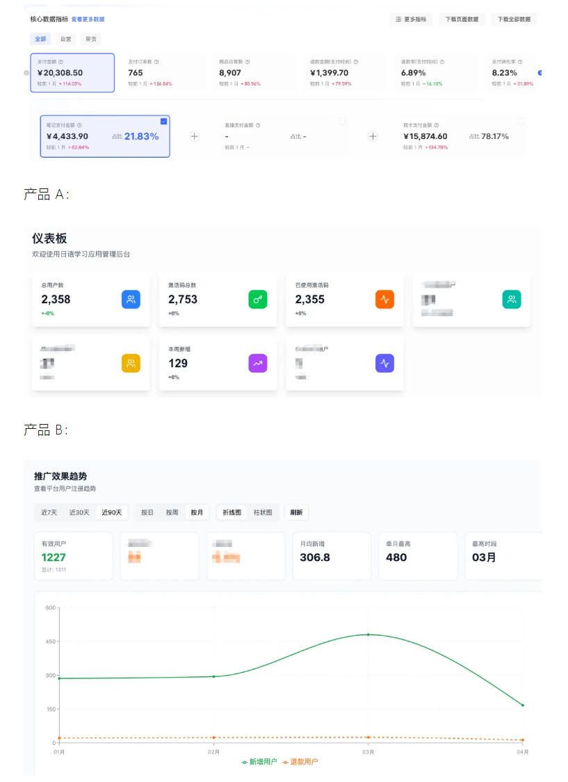 AI产品实战变现课,不用懂代码,30天做出一个能賺钱的小产品,打造个人长期AI副业资产
