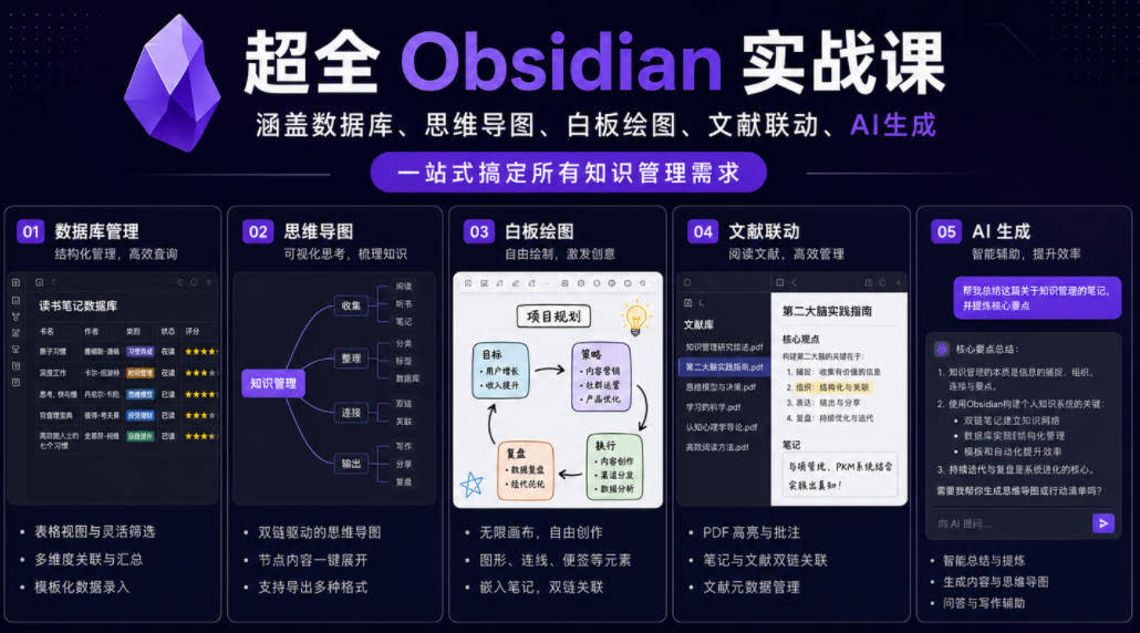 超全Obsidian实战课，涵盖数据库、思维导图、白板绘图、文献联动、AI生成，一站式搞定所有知识管理需求