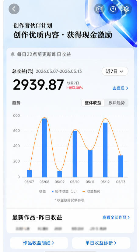 抖音24W粉丝博主的每日热点信息差教学,吃透创作者伙伴计划流量规则,抓时效热点放大账号播放、涨粉与变现收益