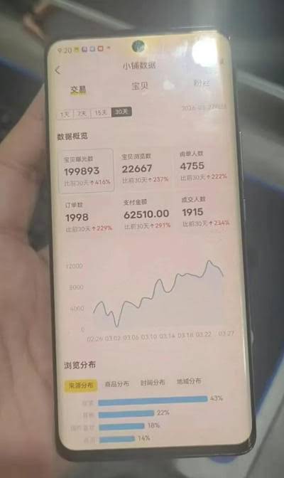 闲鱼超级擦亮科学0-1玩法，从上品，测试，干预，优化，到付费放大的整个流程